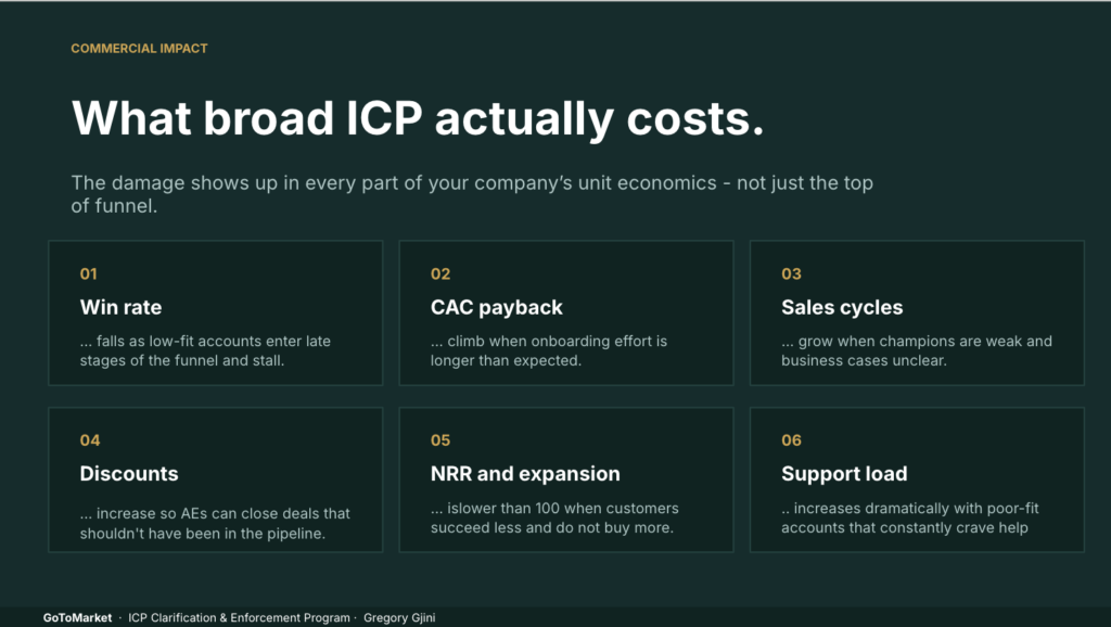 Hvorfor en uklar ICP koster B2B SaaS-selskaper mer enn de tror